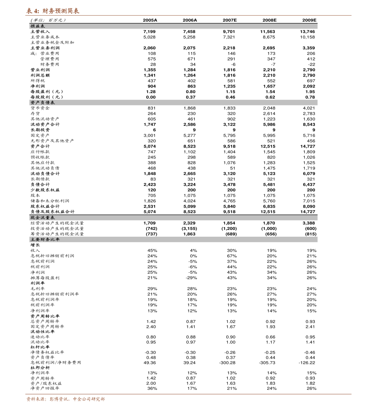 麦克奥迪：2020年限制性股票激励计划（草案）