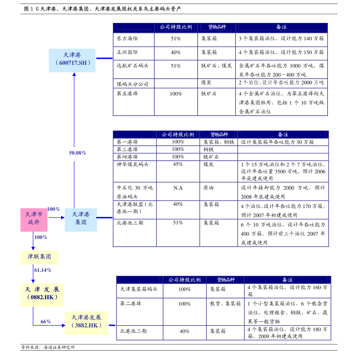 九洲药业：浙江九洲药业股份有限公司关于公司2022年半年度募集资金存放与使用情况的专项报告