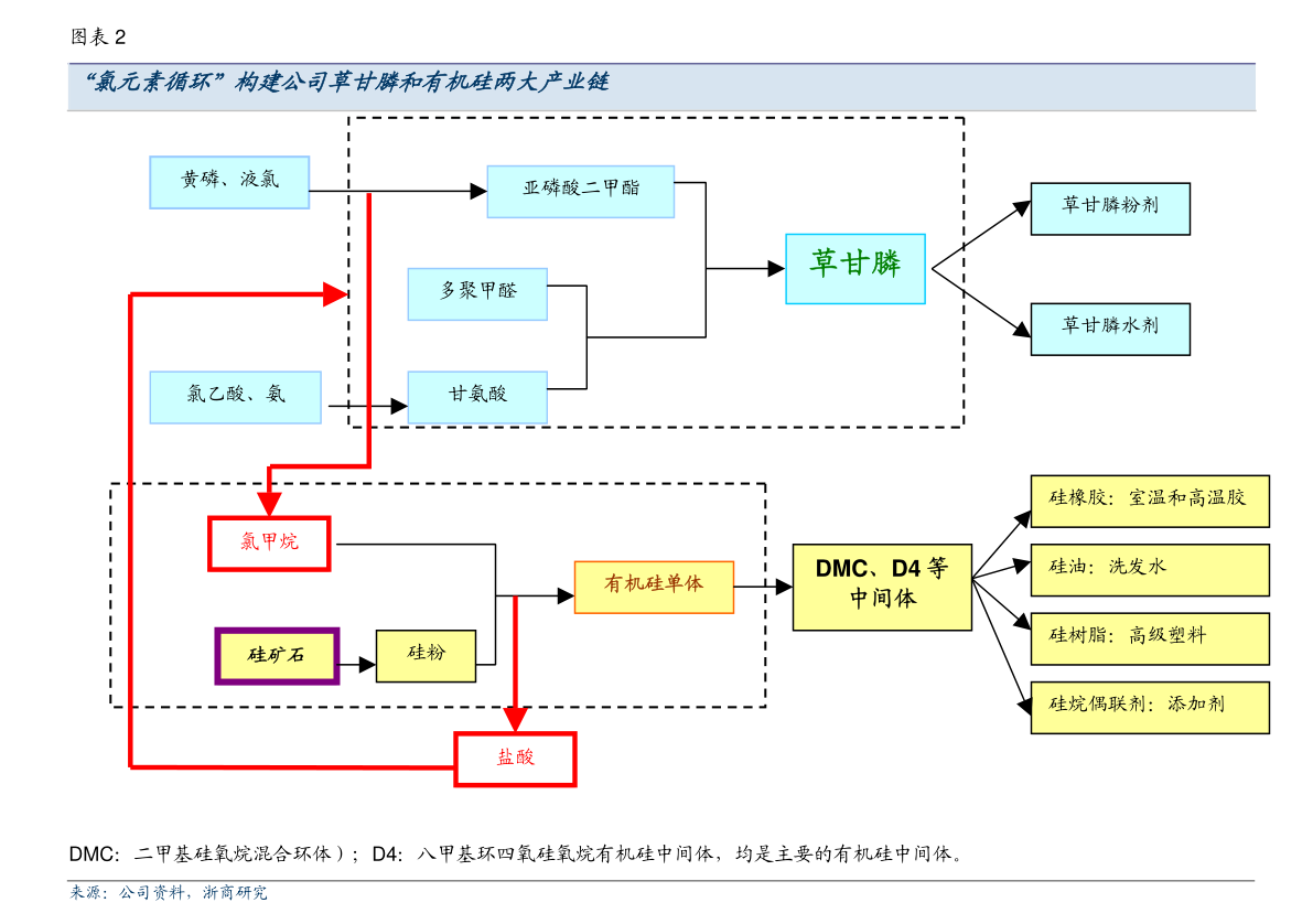 川恒股份：川恒转债2022年付息公告