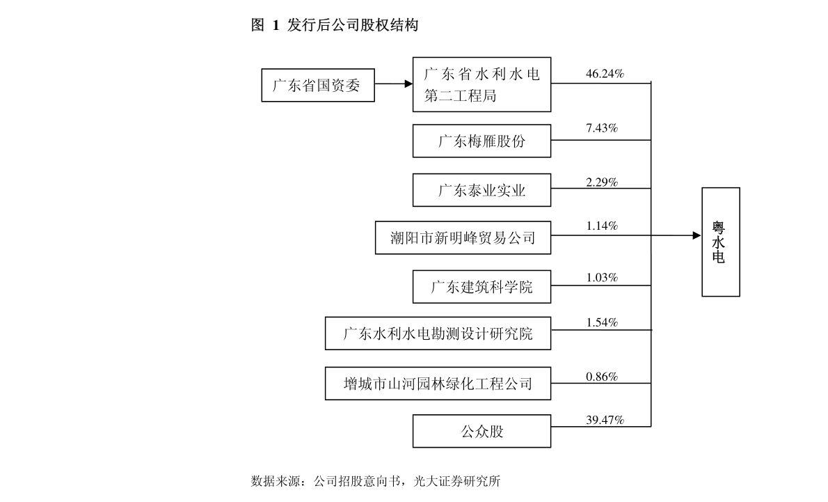 启迪环境：第十届董事会第二十次会议决议公告