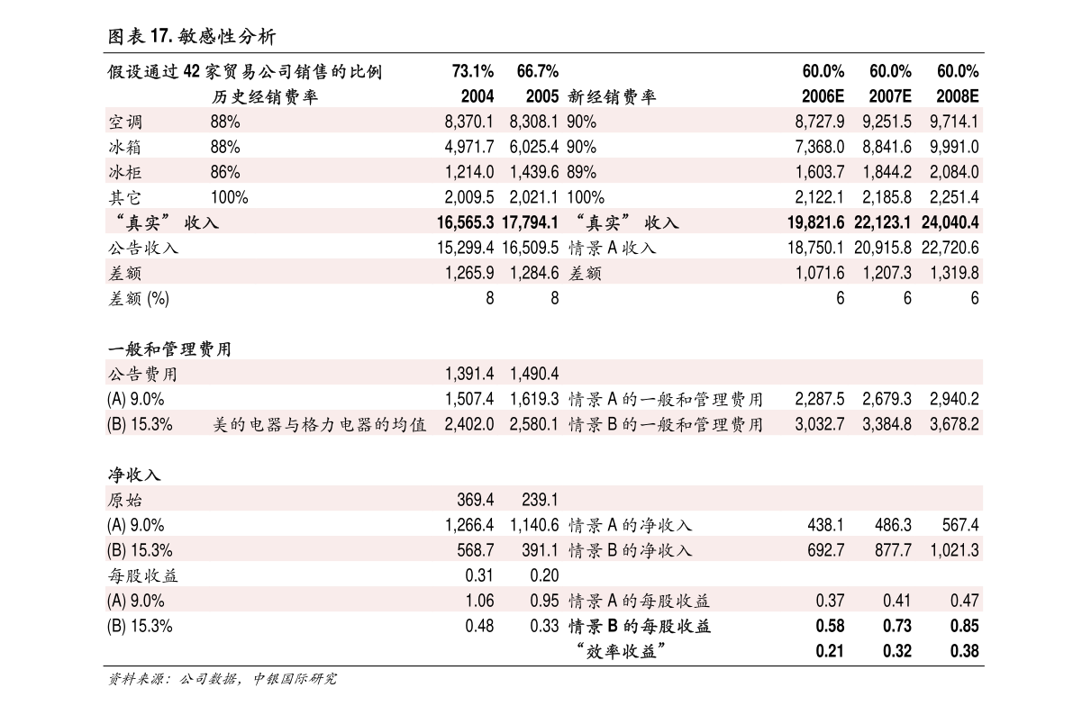 泛亚微透： 泛亚微透关于召开2022年第三次临时股东大会的通知