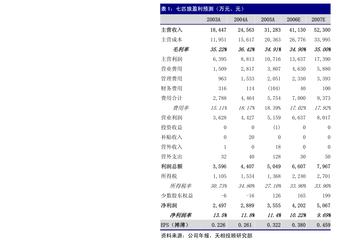 传艺科技：第三届监事会第十三次会议决议公告