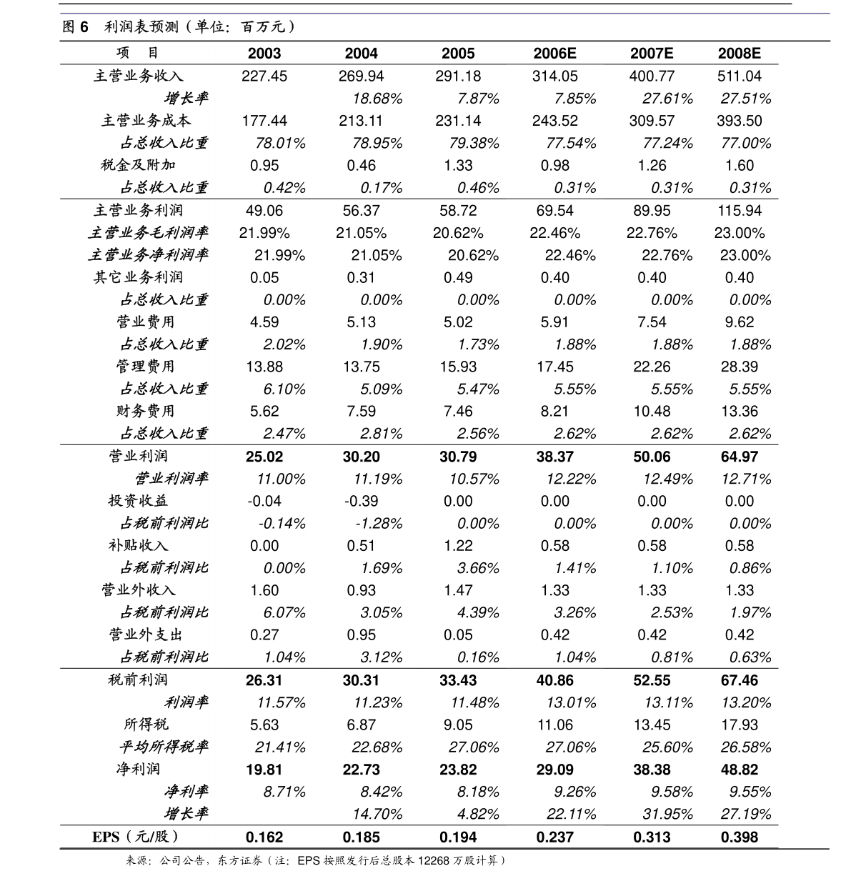 顺发恒业：关于变更董事长的公告