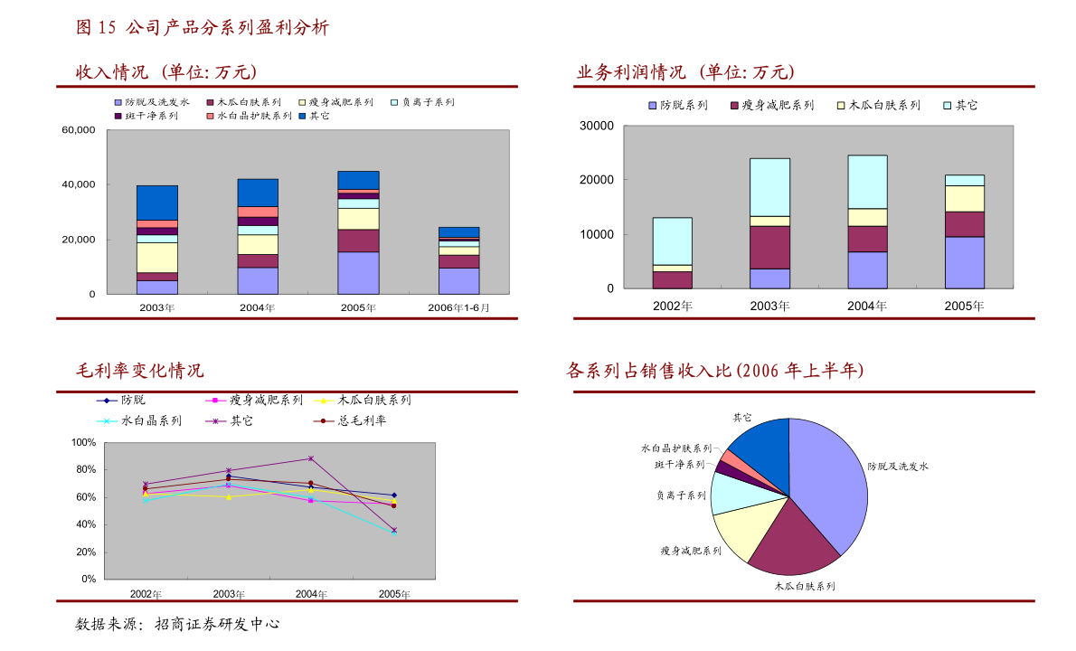 东方电缆：东方电缆监事会及监事对公司2022年半年度报告的审核意见