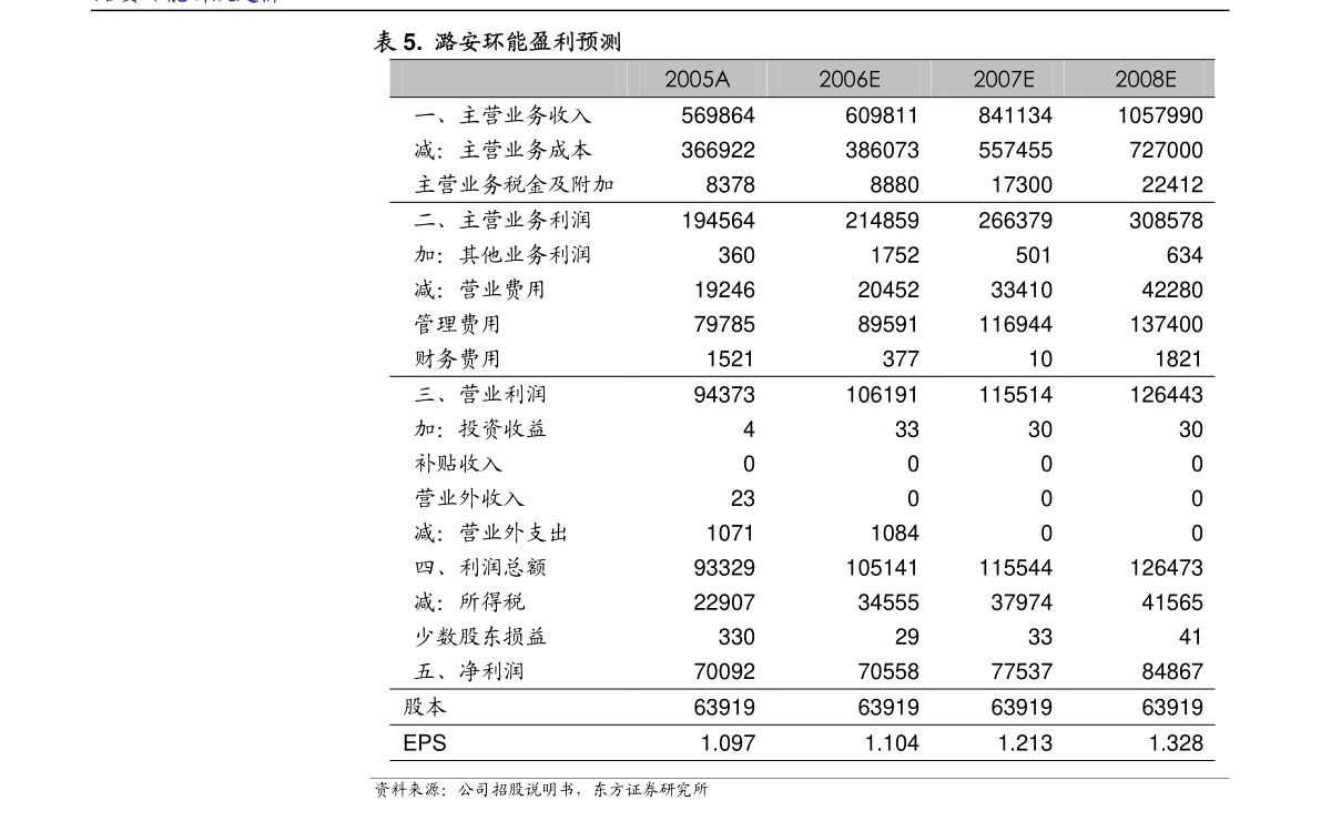 锋尚文化：关于使用部分闲置募集资金及自有资金进行现金管理的公告