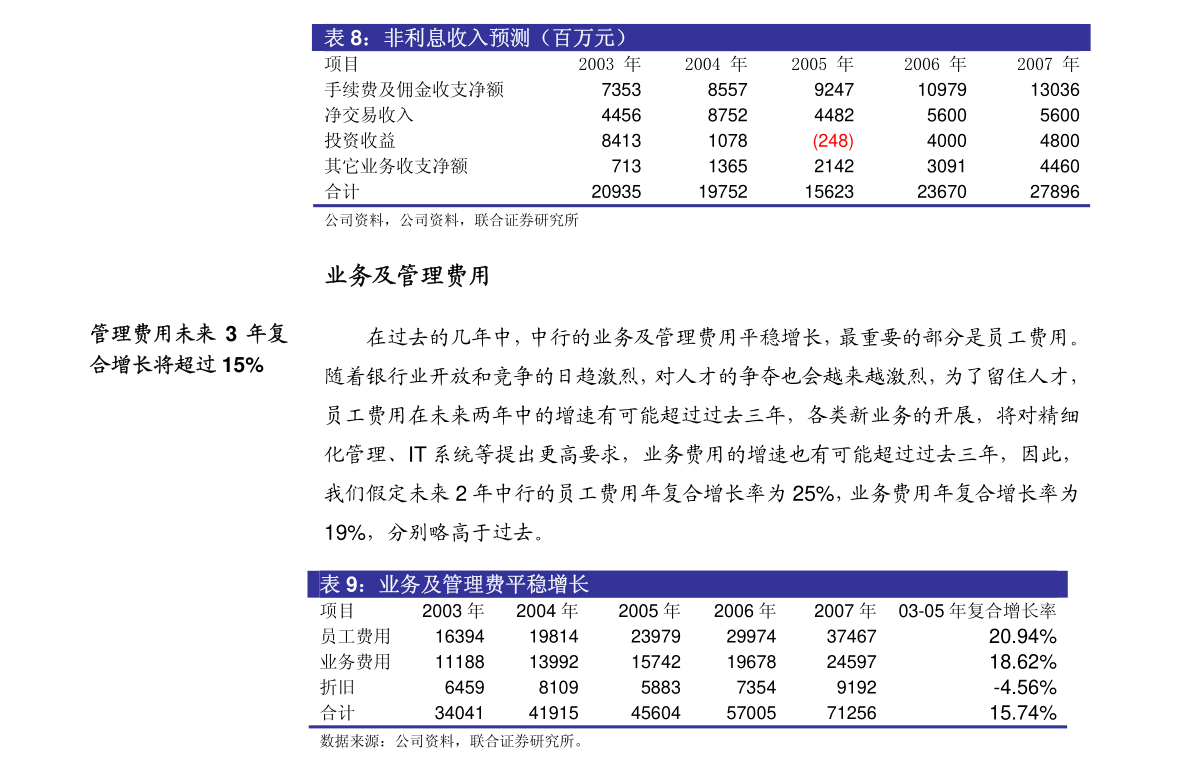 时代新材：时代新材2022年第二次临时股东大会会议材料