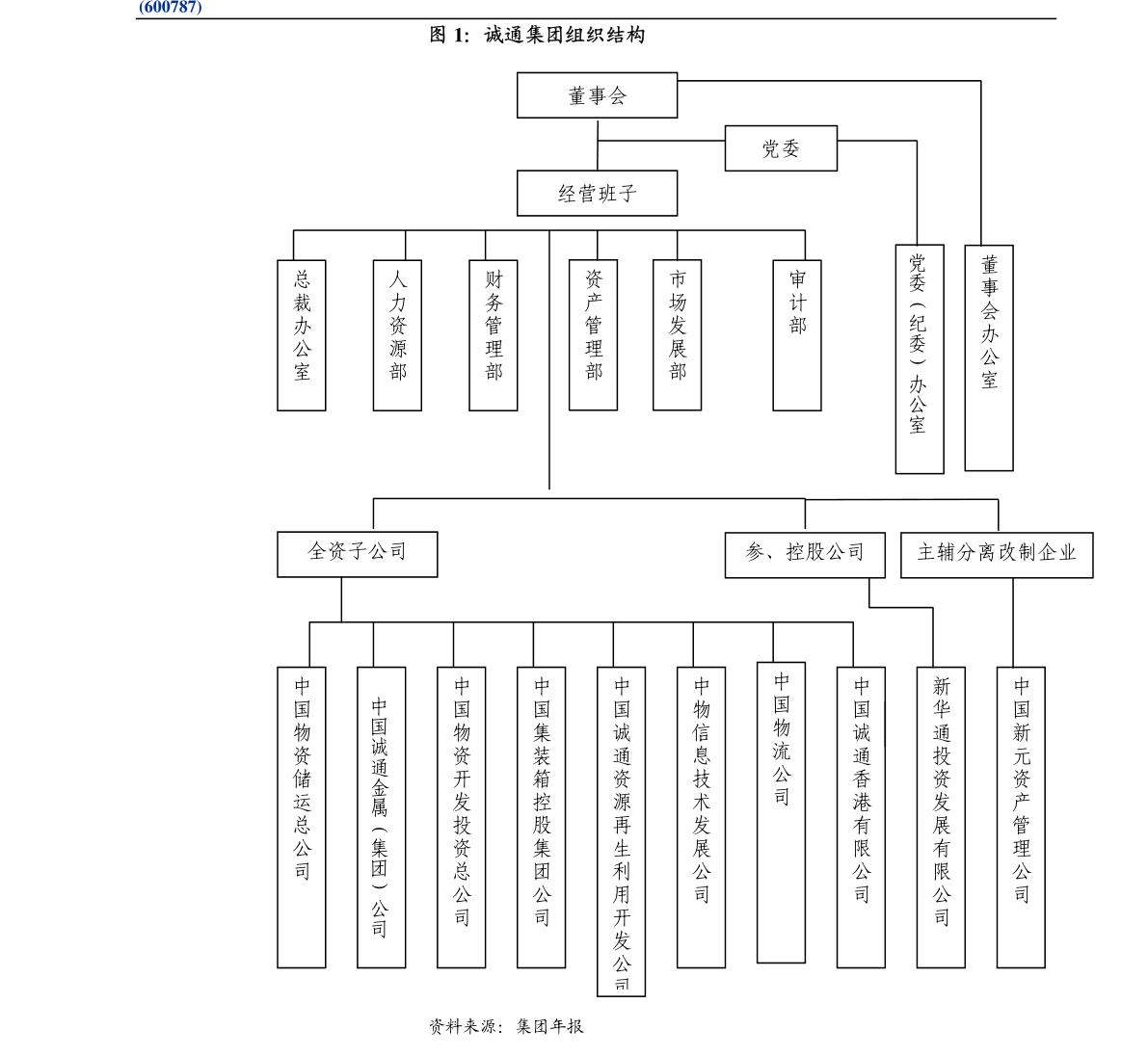 香山股份：关于重大资产重组的进展公告