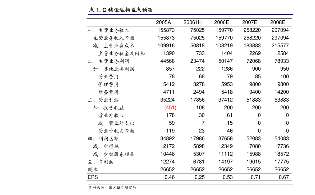 华塑股份：安徽华塑股份有限公司2022年超额利润分享实施细则