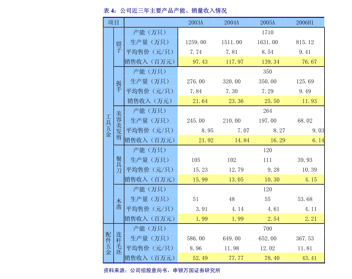 傲农生物：福建傲农生物科技集团股份有限公司关于提前赎回“傲农转债”的提示性公告