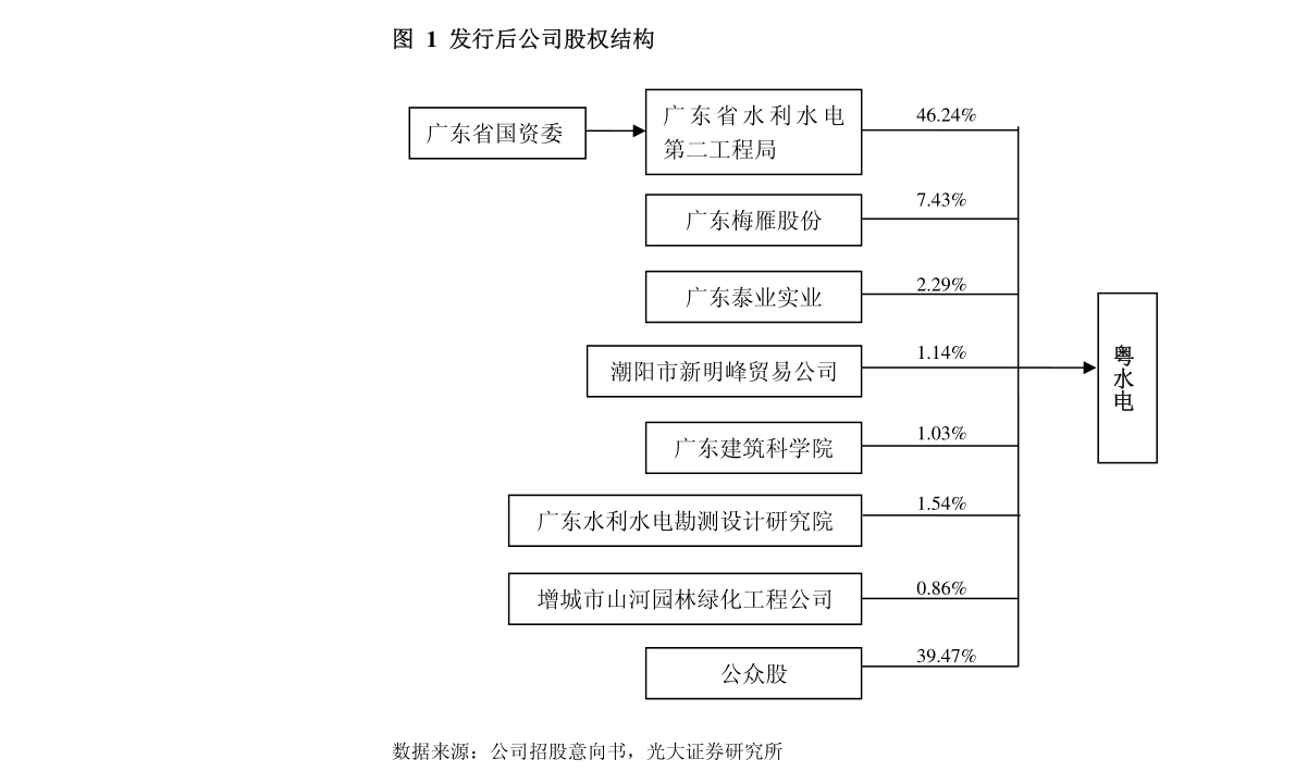 裕元集團：更改香港股份過戶登記分處地址