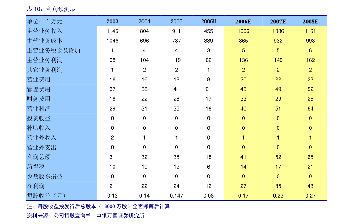 联佳股份:2022年第三次临时股东大会决议公告