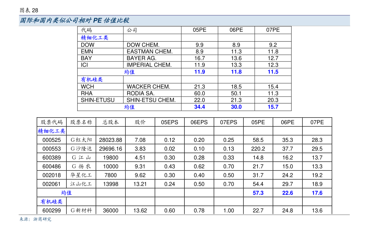 嘉友国际：海通证券股份有限公司关于嘉友国际物流股份有限公司部分非公开发行股票募集资金投资项目延期的核查意见