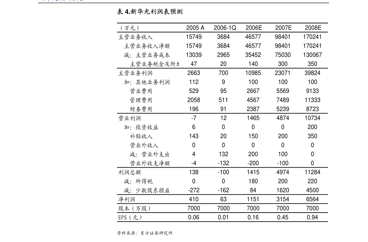 科士达：半年度非经营性资金占用及其他关联资金往来情况汇总表