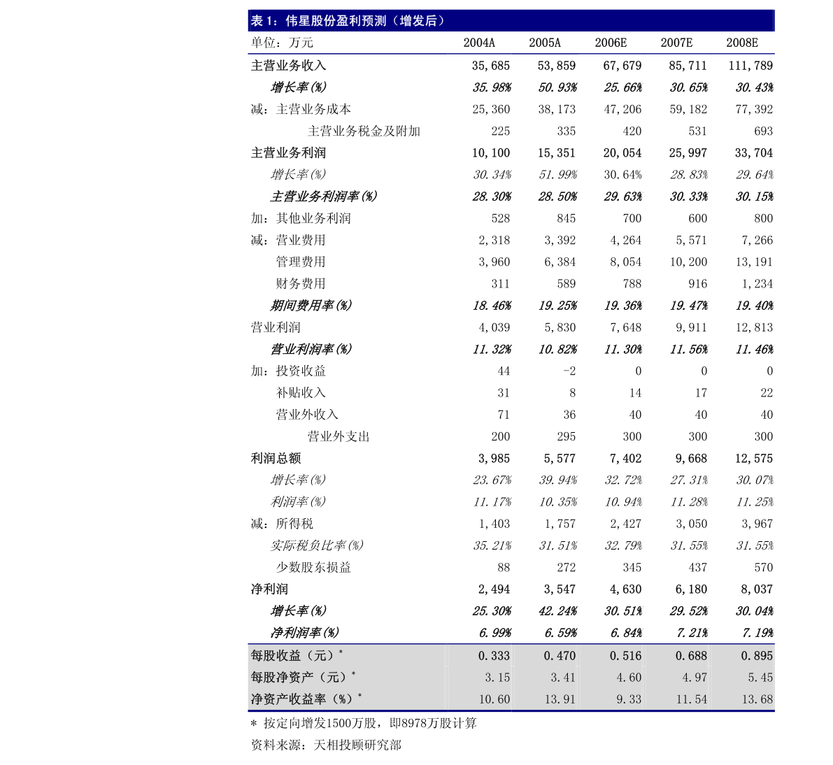 山鹰国际： 关于《中国证监会行政许可项目审查一次反馈意见通知书》之反馈意见回复的公告