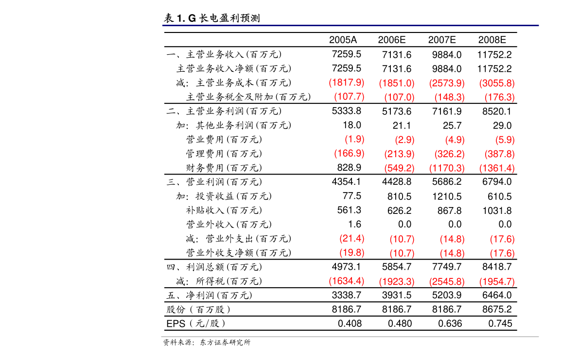萬洲國際：河南雙匯投資發展股份有限公司
截至二零二二年六月三十日止六個月的
未經審核財務業績
