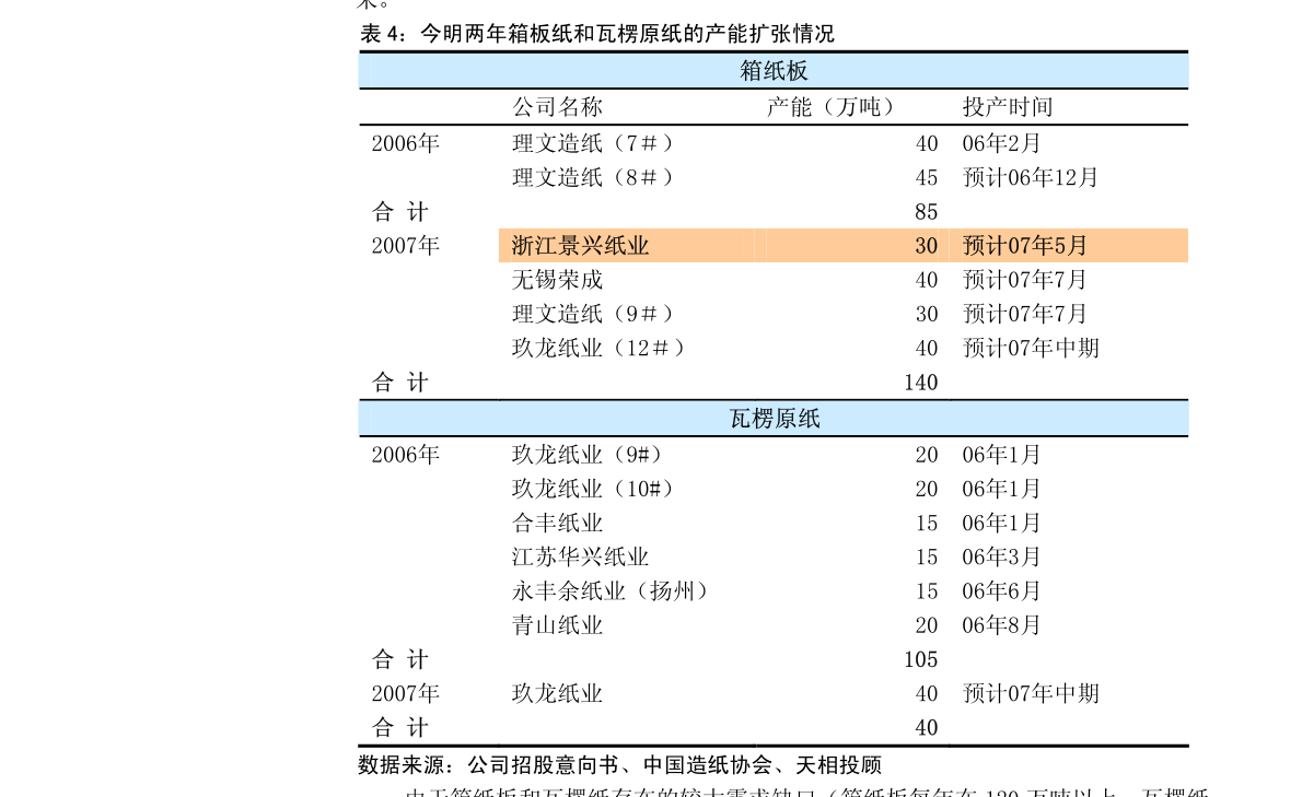 紫金礦業：公告-委任聯席公司秘書（香港）及豁免嚴格遵守上市規則第3.28條及第8.17條