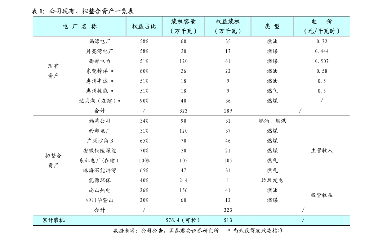 浦江國際：翌日披露報表