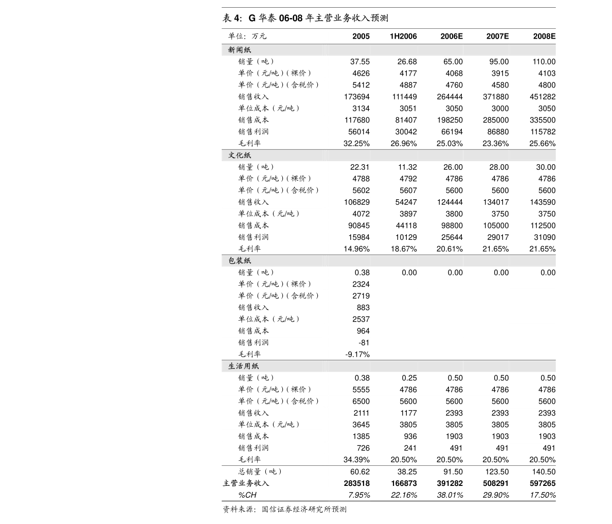 中广核技：关于选举职工监事的公告