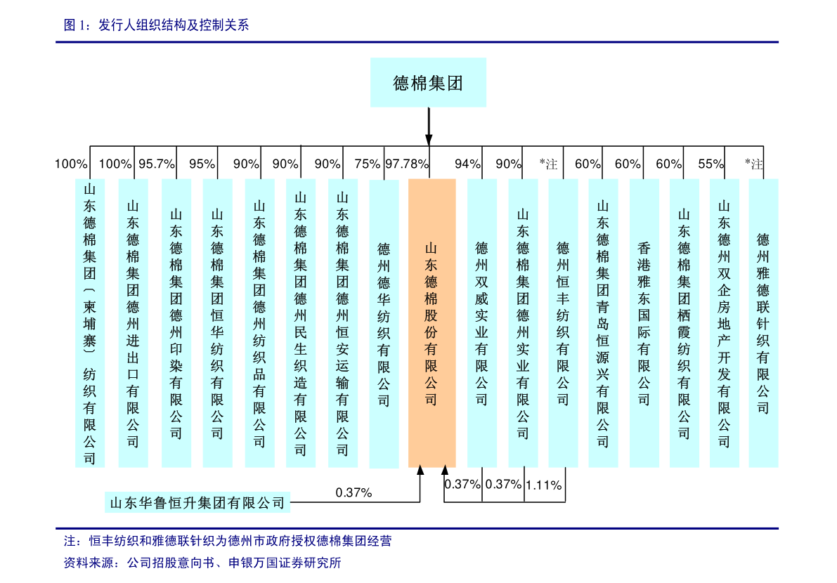 晓鸣股份：2022年12月鸡产品销售情况简报