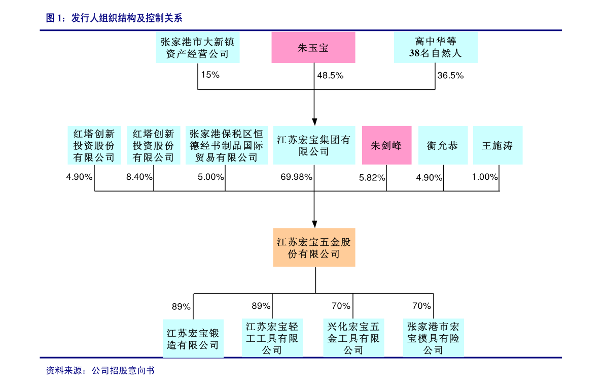 中國金石：(經修訂) 截至二零二二年十二月三十一日止月份之股份發行人的證券變動月報表