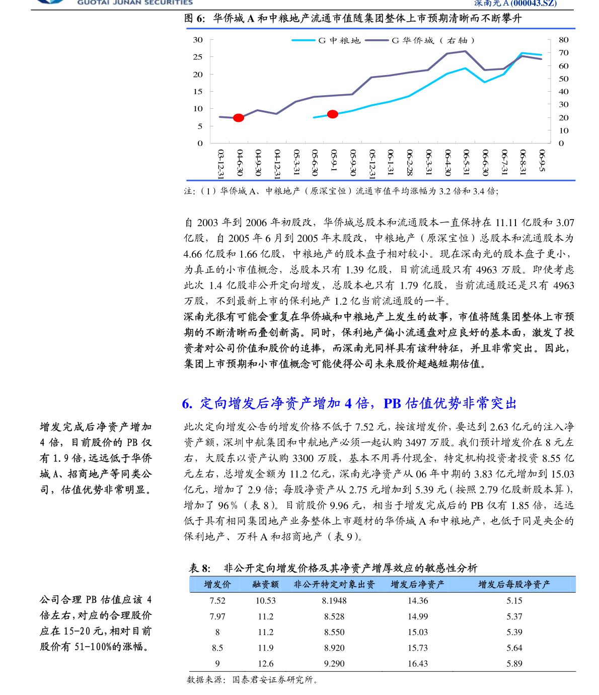 信息发展：2021年度向特定对象发行股票募集资金使用可行性分析报告 （第二次修订稿）