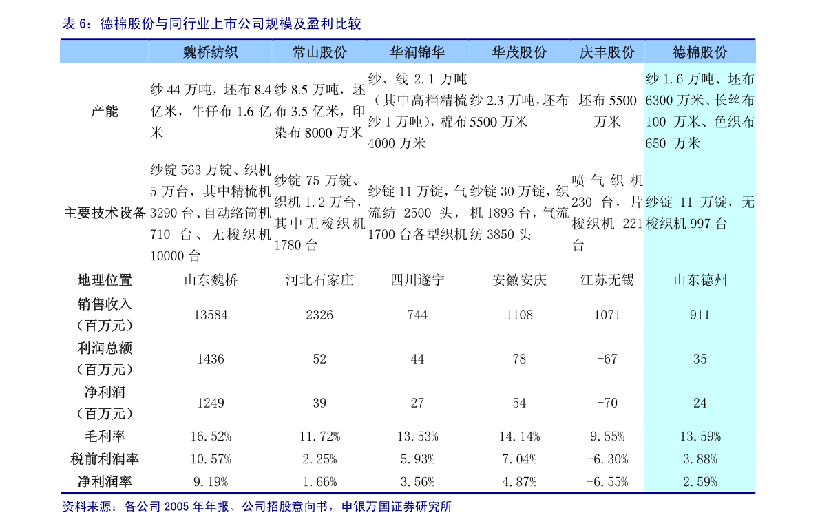 永吉股份：贵州永吉印务股份有限公司2023年度非公开发行A股股票预案