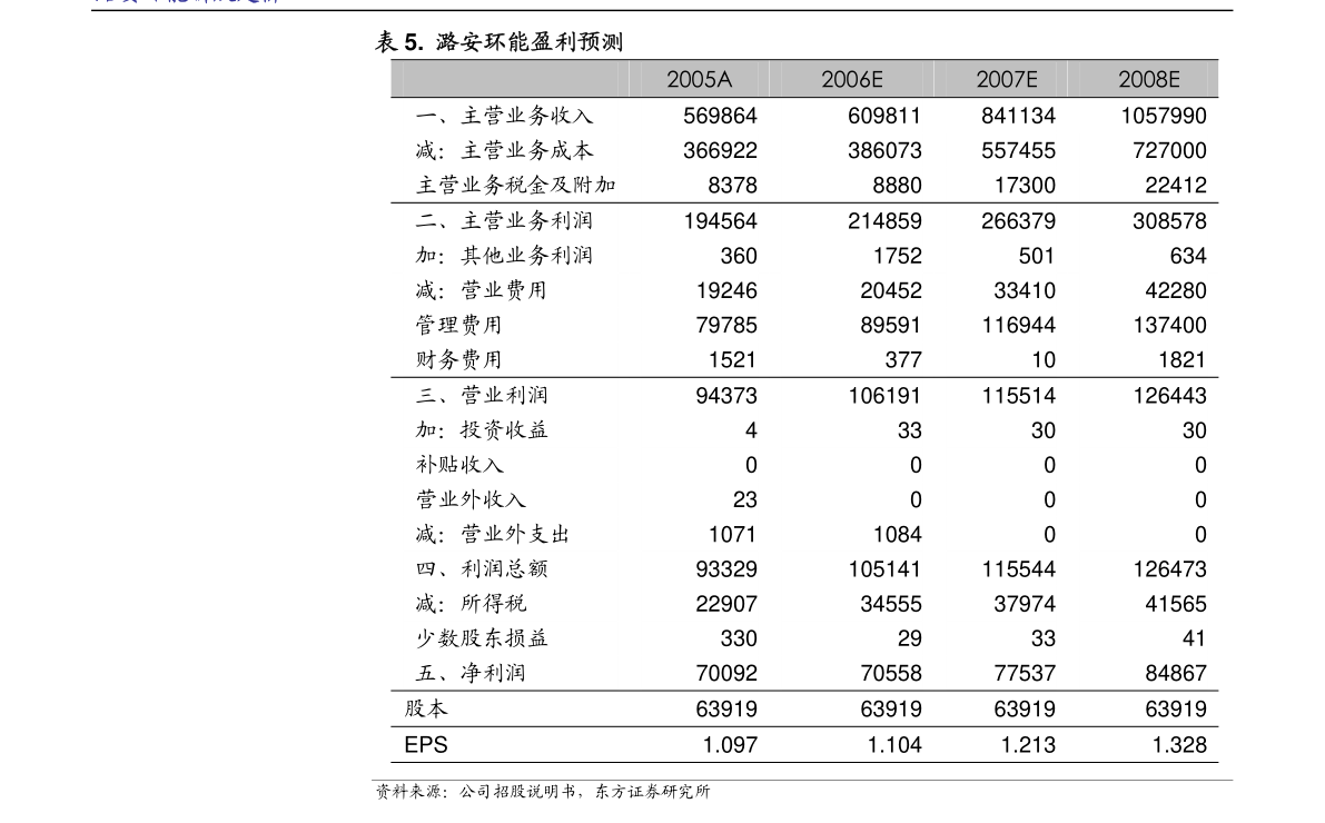 宝光股份：宝光股份2023年第一次临时股东大会决议公告