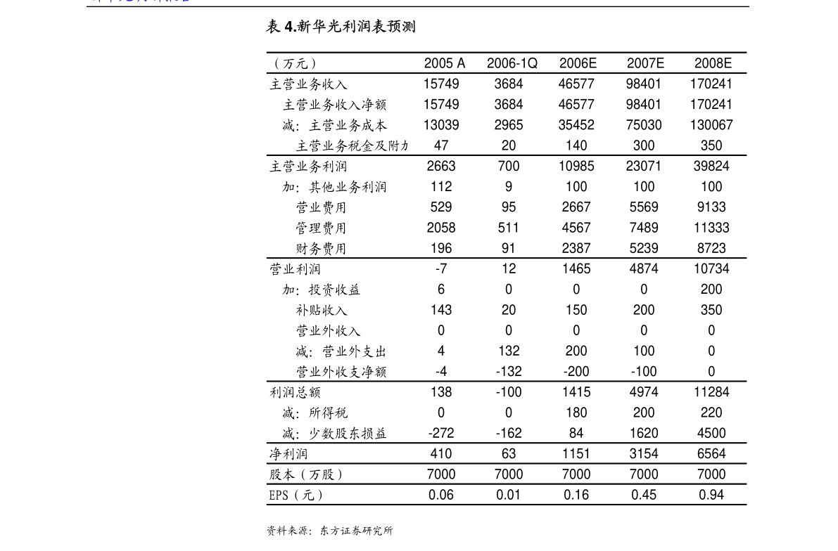 永和股份：浙江永和制冷股份有限公司关于2022年累计新增借款超过上年末净资产百分之二十的公告
