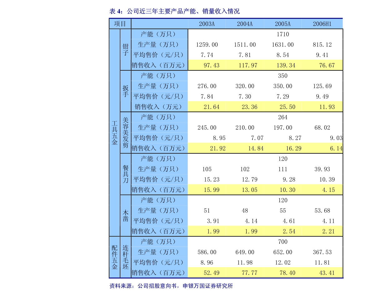 贵广网络：公司章程（2023年1月修订）