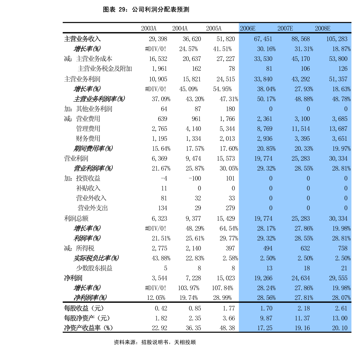 国安达：国安达股份有限公司未来三年（2023年-2025年）股东回报规划