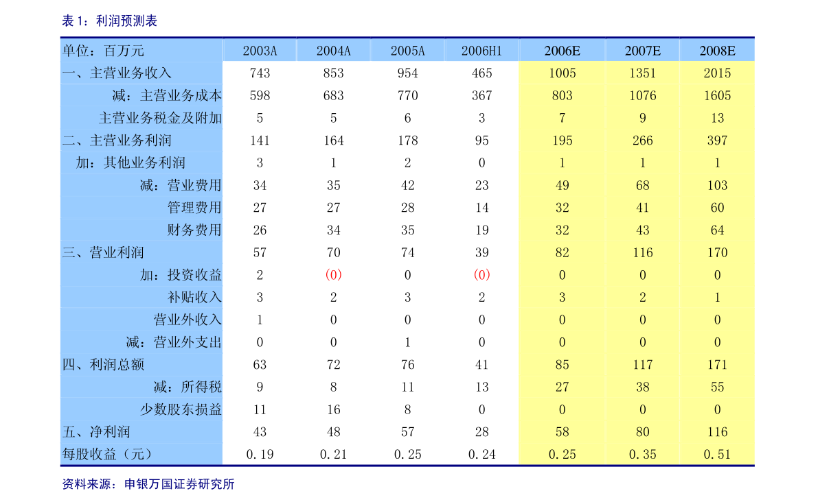 航天长峰：北京航天长峰股份有限公司关于2020年限制性股票激励计划首次授予部分限制性股票回购注销实施公告