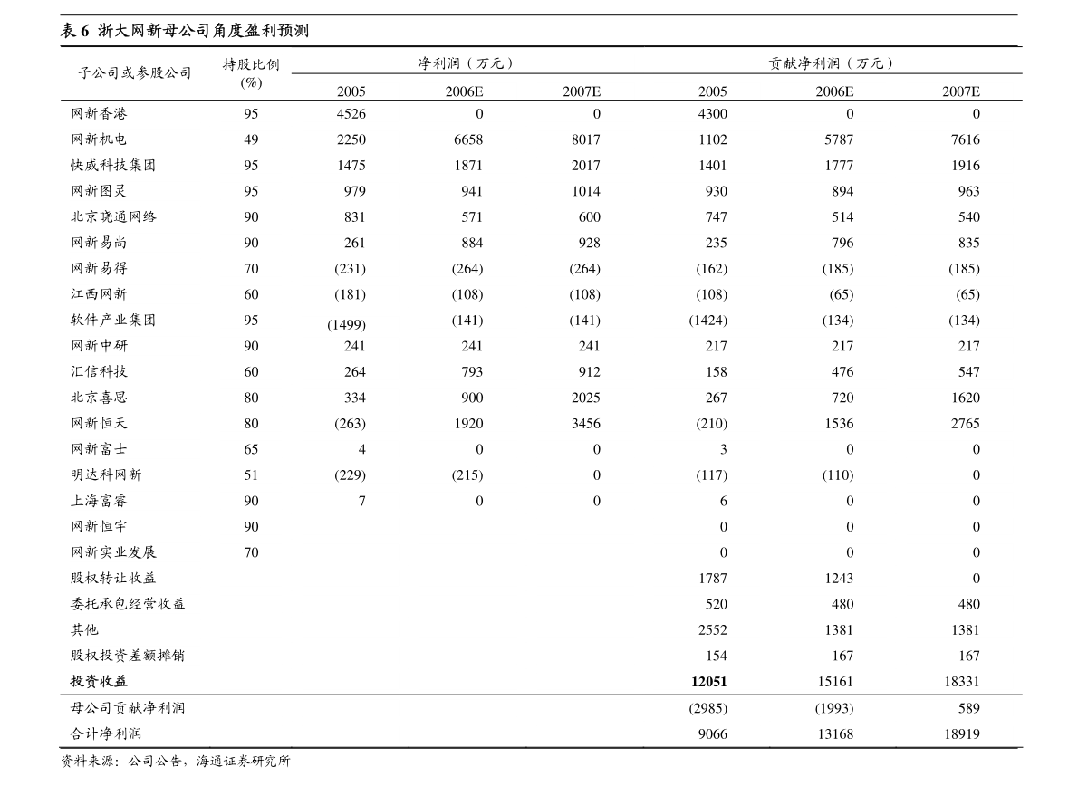 晋西车轴：晋西车轴关于召开2023年第一次临时股东大会的通知