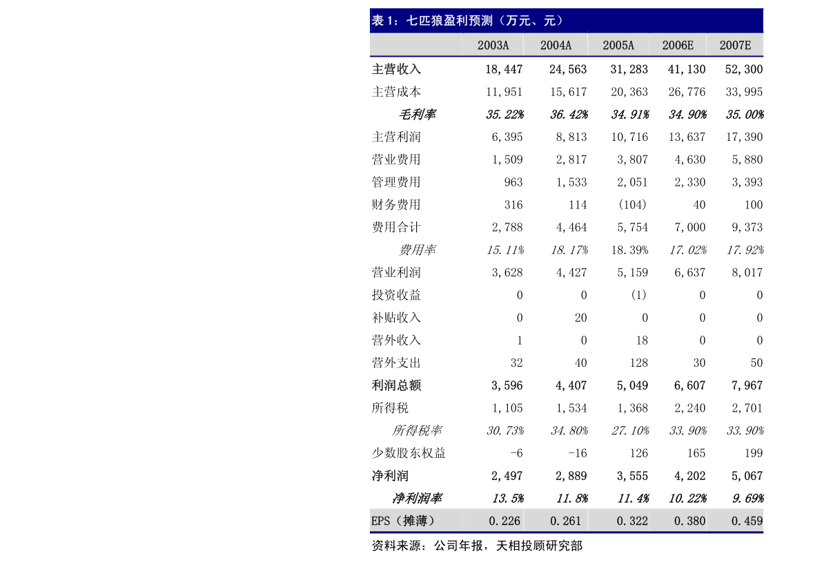 中國通號：海外監管公告 - 《中國國際金融股份有限公司關於中國鐵路通信信號股份有限公司首次公開發行部分限售股上市流通的核查意見》