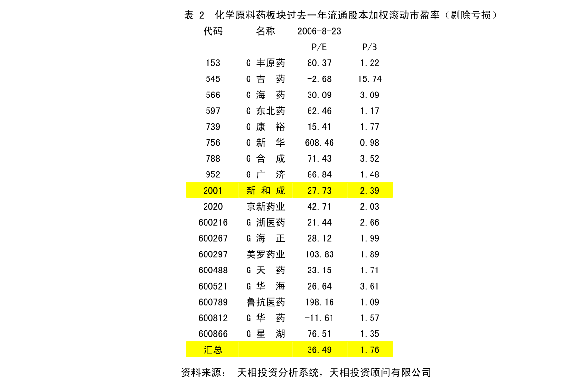 中恒集团：国泰君安证券股份有限公司关于广西梧州中恒集团股份有限公司2021年限制性股票激励计划回购注销部分限制性股票相关事项之独立财务顾问报告