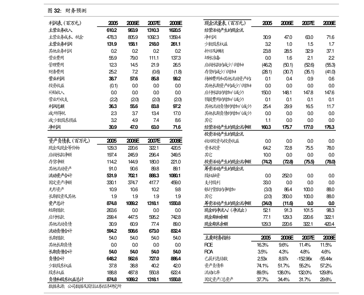 东集技术股份有限公司3 律师事务所补充法律意见书（二）