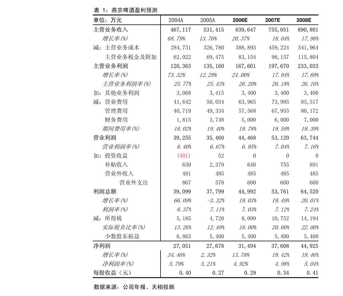 石英股份：江苏太平洋石英股份有限公司关于第四期员工持股计划相关内容的更正公告