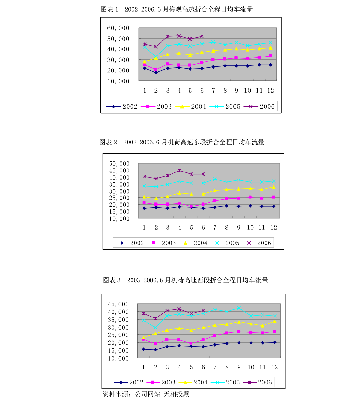 西部材料：平安证券股份有限公司关于西部金属材料股份有限公司2022年度持续督导现场培训情况报告