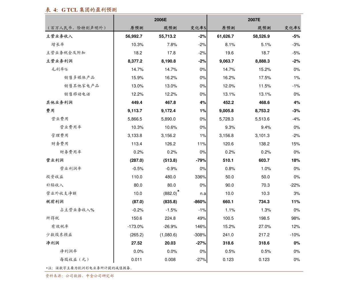 智欣集團控股：截至二零二三年一月三十一日止月份之股份發行人的證券變動月報表