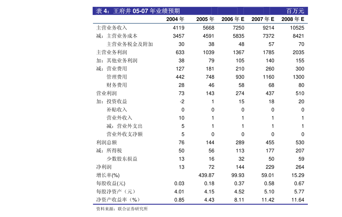 中國建築國際：截至2023年1月31日止月份之股份發行人的證券變動月報表