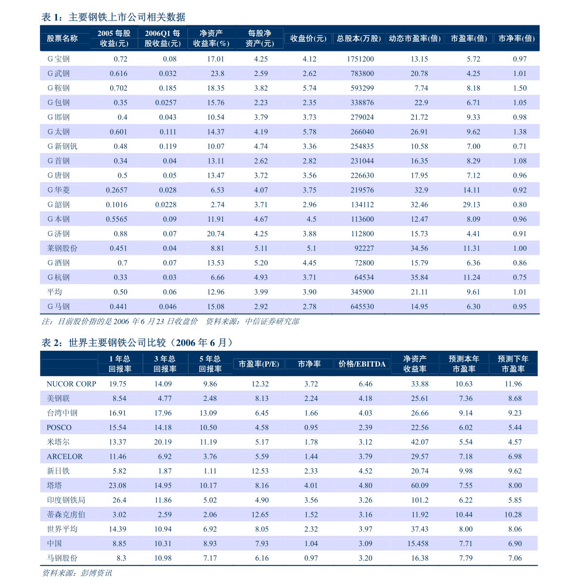 华特气体：广东华特气体股份有限公司关于2021年限制性股票激励计划预留授予部分（第一批次）第一个归属期归属结果暨股份上市公告