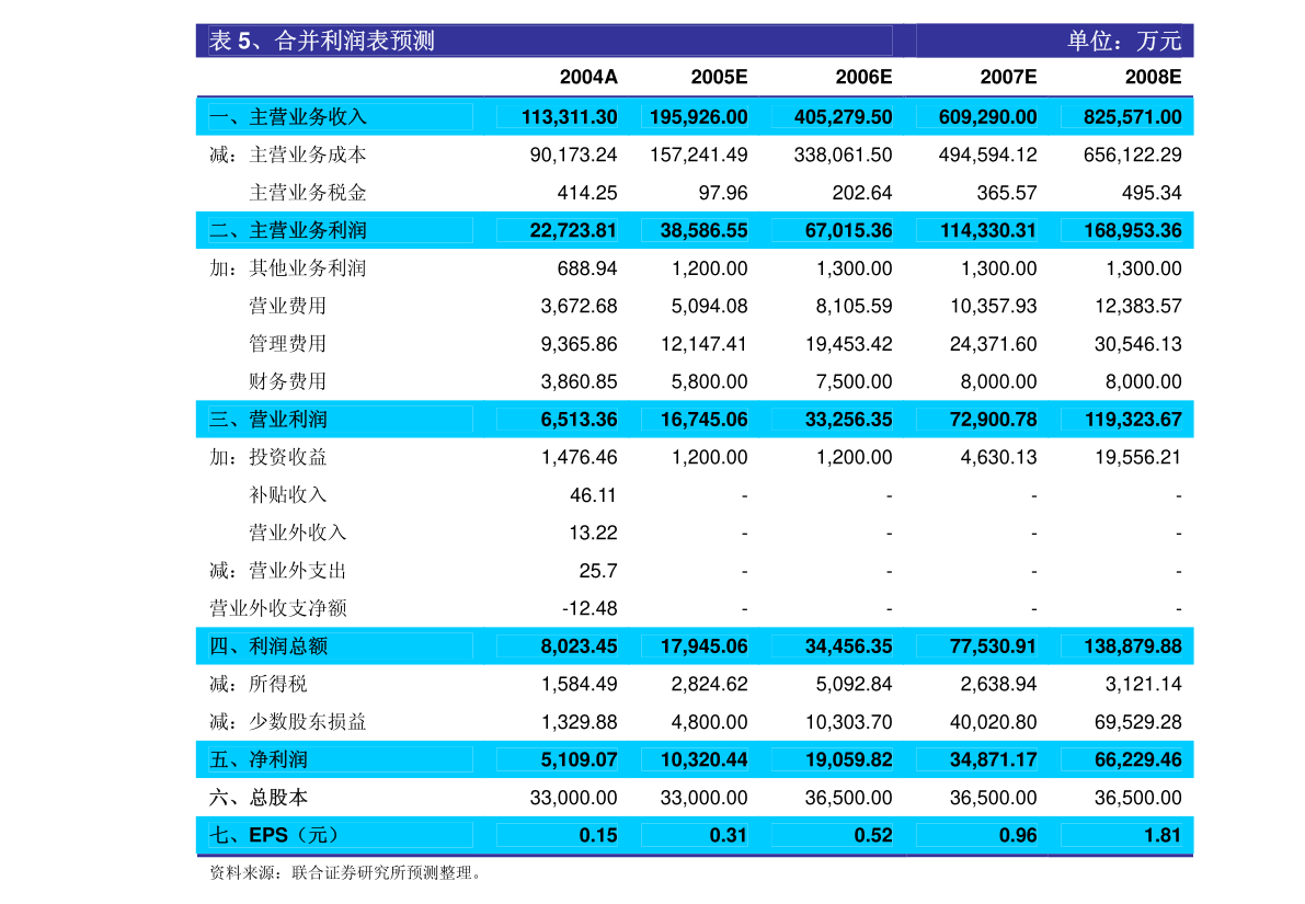 星网锐捷：国浩律师（上海）事务所关于星网锐捷限制性股票激励计划首次授予事项之法律意见书