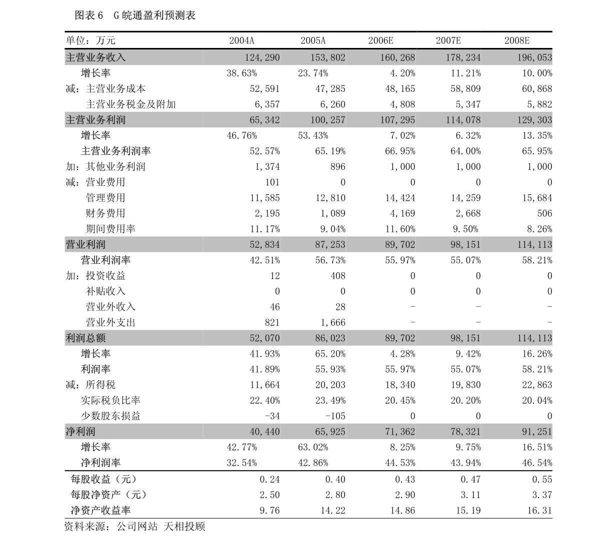 吉星新能源：截至2023年1月31日止月份股份發行人的證券變動月報表