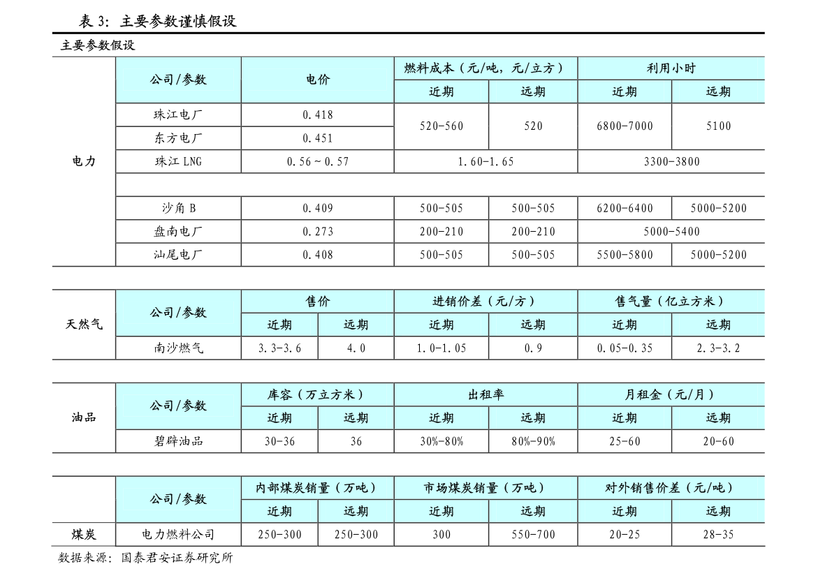 华尔泰：董事会决议公告