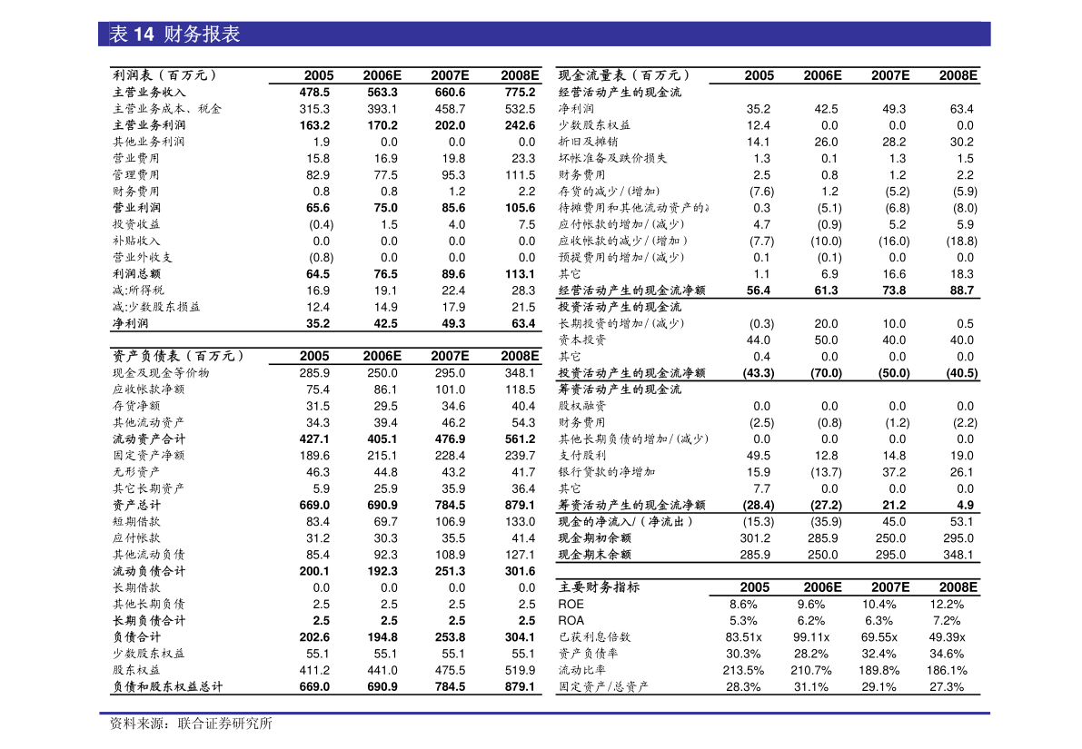 金丹科技：上市公司独立董事候选人声明 - 余龙