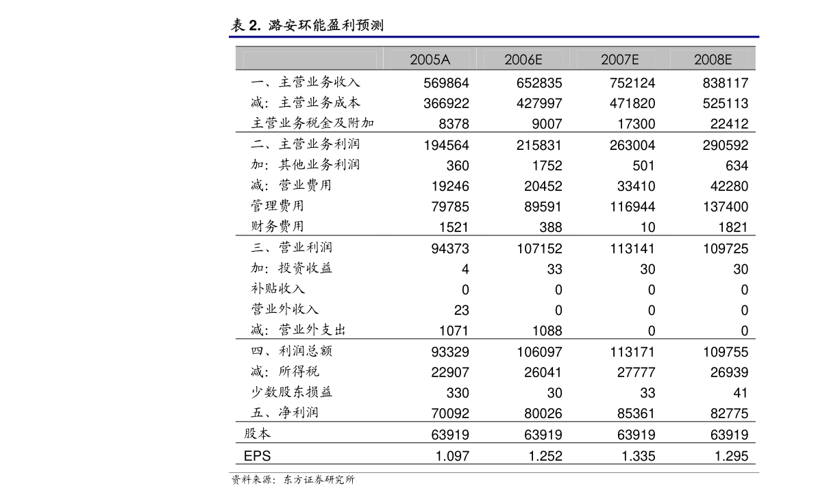 华尔泰：独立董事关于第五届董事会第十一次会议相关事项的事前认可意见