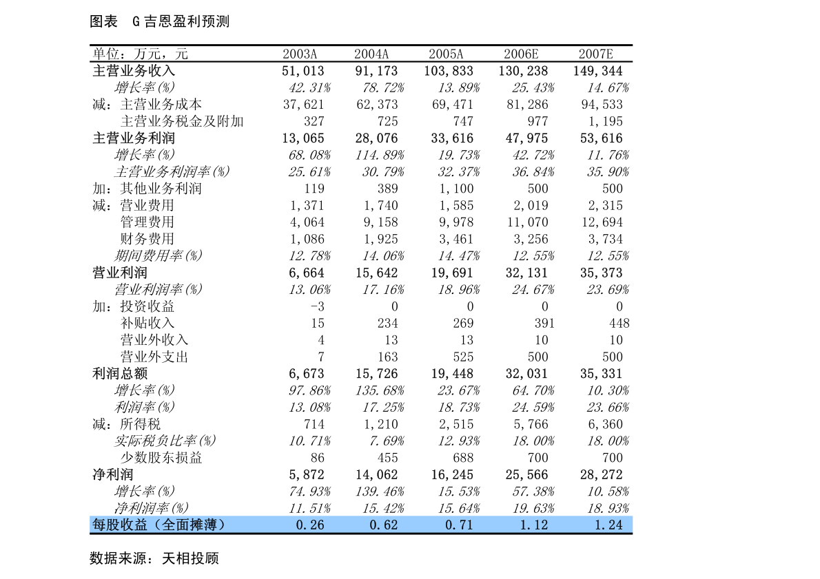 中石化煉化工程：2022年股東周年大會適用的委託代理人表格