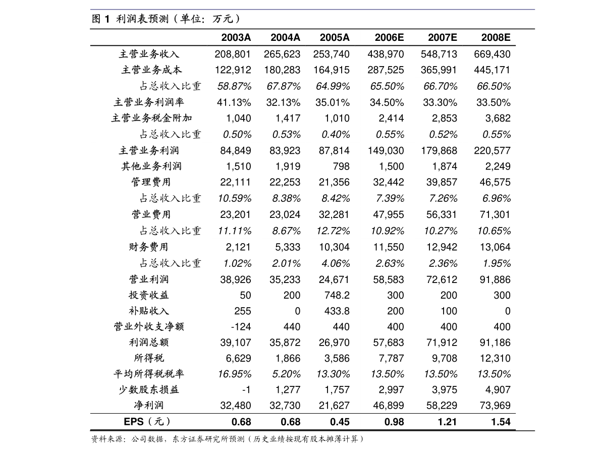 涛涛车业：浙商证券股份有限公司关于公司首次公开发行股票并在创业板上市的上市保荐书