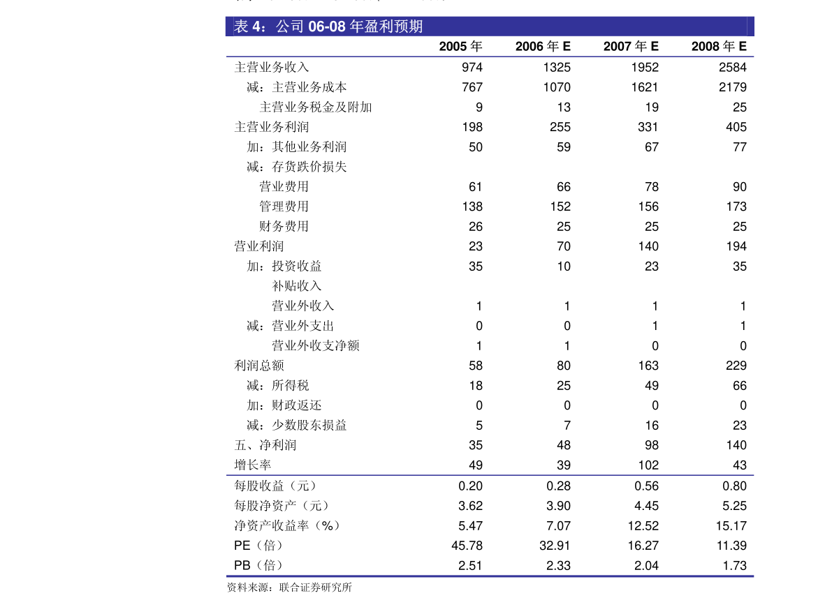 登康口腔：首次公开发行股票并在主板上市招股意向书