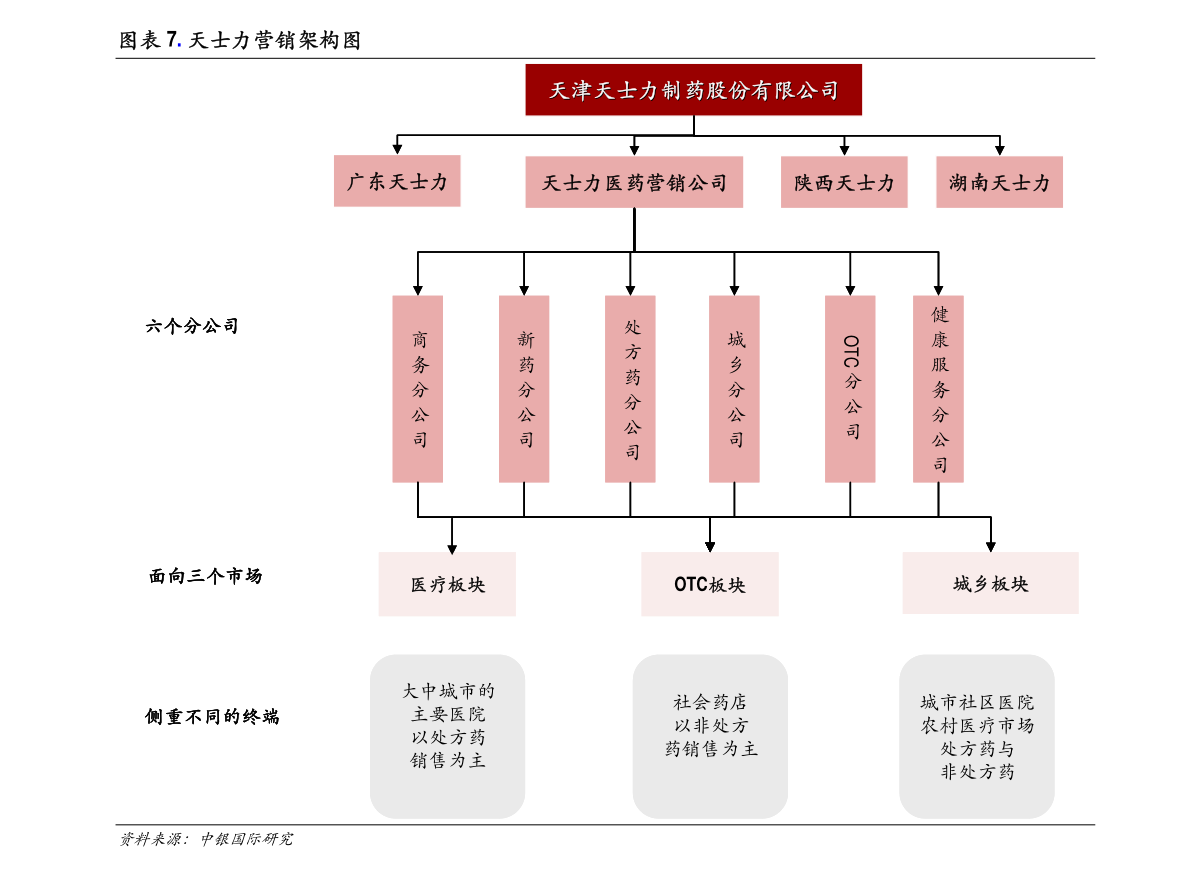 開達集團：董事會會議日期