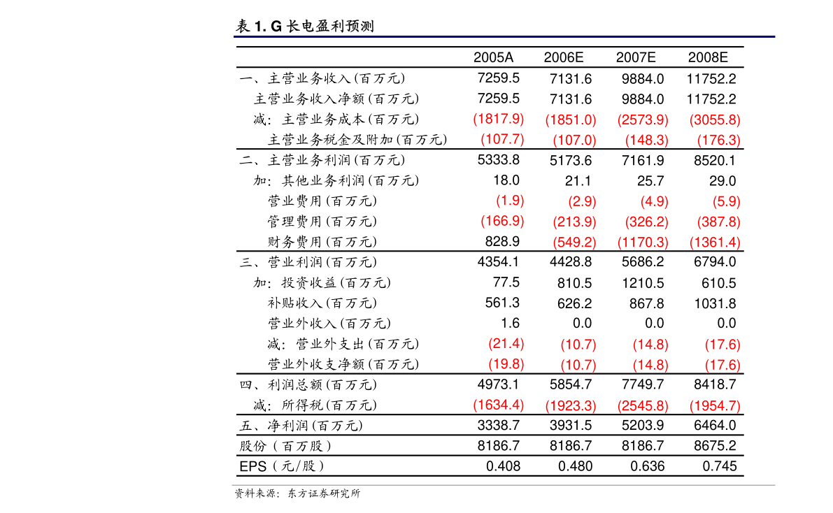 驰诚股份:河南亚太人律师事务所关于河南驰诚电气股份有限公司向不特定合格投资者公开发行股票并在北京证券交易所上市超额配售选择权实施情况的法律意见书